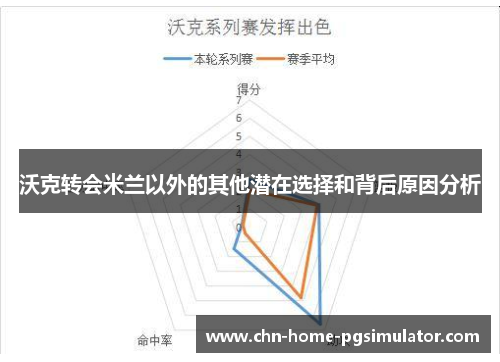 沃克转会米兰以外的其他潜在选择和背后原因分析 沃克转会米兰以外的其他潜在选择和背后原因分析