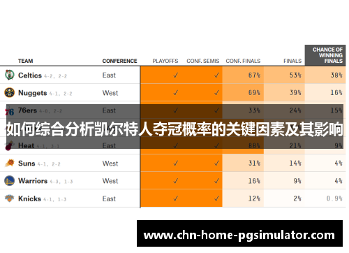 如何综合分析凯尔特人夺冠概率的关键因素及其影响 如何综合分析凯尔特人夺冠概率的关键因素及其影响