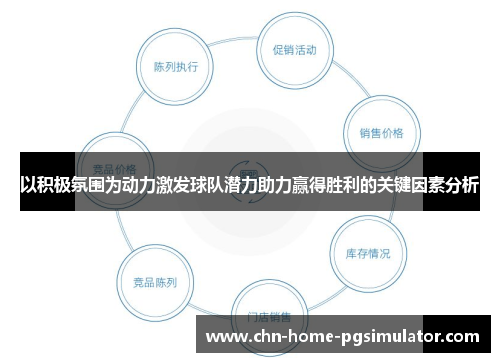 以积极氛围为动力激发球队潜力助力赢得胜利的关键因素分析