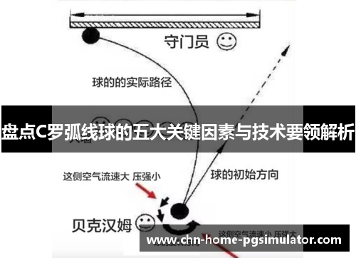 盘点C罗弧线球的五大关键因素与技术要领解析 盘点C罗弧线球的五大关键因素与技术要领解析