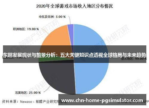 东超发展现状与前景分析：五大关键知识点透视全球格局与未来趋势