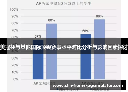 美冠杯与其他国际顶级赛事水平对比分析与影响因素探讨