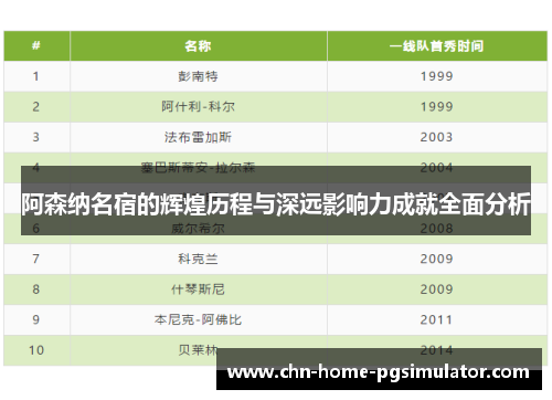 阿森纳名宿的辉煌历程与深远影响力成就全面分析