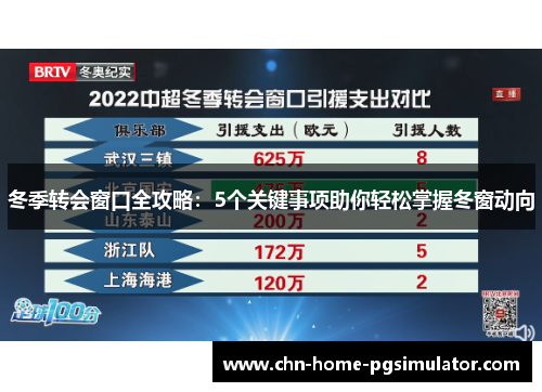 冬季转会窗口全攻略:5个关键事项助你轻松掌握冬窗动向 冬季转会窗口全攻略:5个关键事项助你轻松掌握冬窗动向
