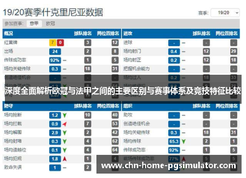 深度全面解析欧冠与法甲之间的主要区别与赛事体系及竞技特征比较 深度全面解析欧冠与法甲之间的主要区别与赛事体系及竞技特征比较