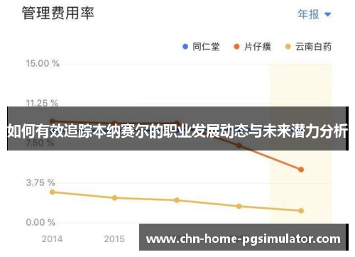 如何有效追踪本纳赛尔的职业发展动态与未来潜力分析