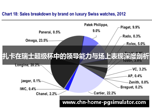 扎卡在瑞士超级杯中的领导能力与场上表现深度剖析 扎卡在瑞士超级杯中的领导能力与场上表现深度剖析
