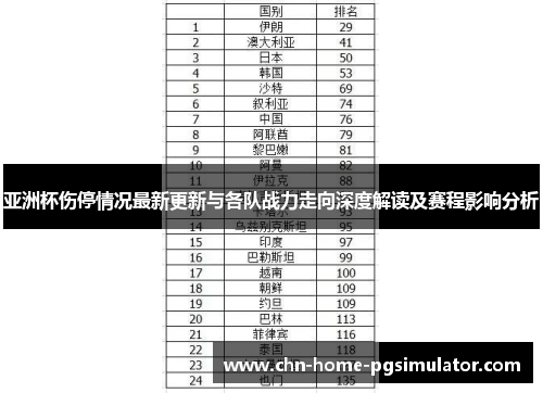 亚洲杯伤停情况最新更新与各队战力走向深度解读及赛程影响分析 亚洲杯伤停情况最新更新与各队战力走向深度解读及赛程影响分析
