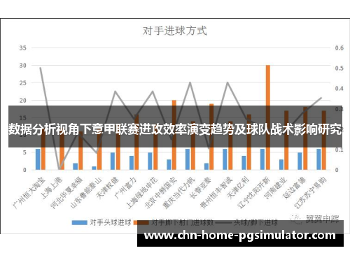 数据分析视角下意甲联赛进攻效率演变趋势及球队战术影响研究 数据分析视角下意甲联赛进攻效率演变趋势及球队战术影响研究