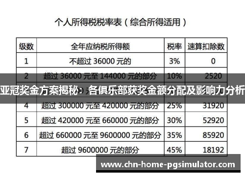 亚冠奖金方案揭秘：各俱乐部获奖金额分配及影响力分析