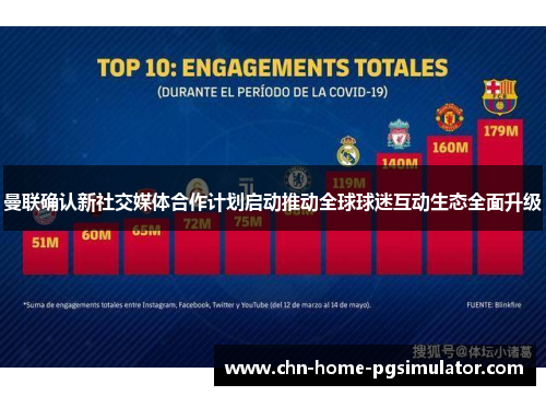 曼联确认新社交媒体合作计划启动推动全球球迷互动生态全面升级